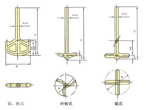 黄瓜官网APP导航搅拌器规格