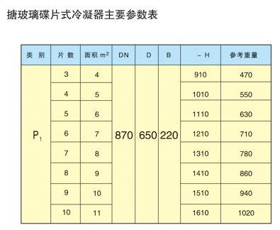 黄瓜官网APP导航碟片式冷凝器1