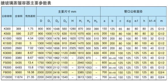 黄瓜官网APP导航蒸馏容器主要参数表