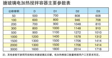 黄瓜官网APP导航电加热搅拌容器主要参数表