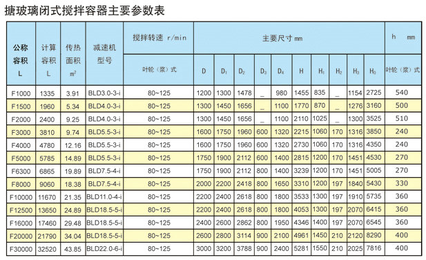 黄瓜官网APP导航闭式搅拌容器主要参数表