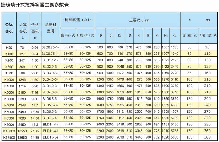黄瓜官网APP导航开式搅拌容器主要参数表